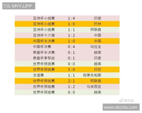 波兰与捷克足球历史交锋数据分析及战绩回顾